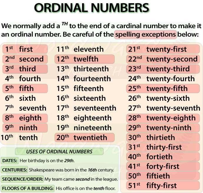 Как пишется двадцать третий год. Ordinal numbers таблица. Числа по английскому. Порядковые цифры в английском языке. Порядковые числительные в английском.