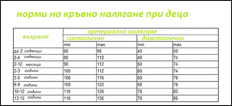 Норма пульса в 11. Норма давления у детей 10. Давление у детей 12 лет норма таблица. Давление у ребёнка 10 лет норма и пульс таблица. Давление у 10 лет ребенка норма таблица.