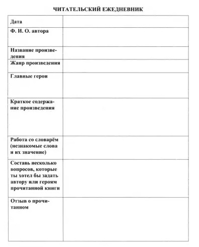 Читательский 4 класс ответы. Как вести читательский дневник 5 класс. Как правильно заполнять читательский дневник 2 класс. Дневник читателя 5 класс. Как вести читательский дневник 3 класс образец.