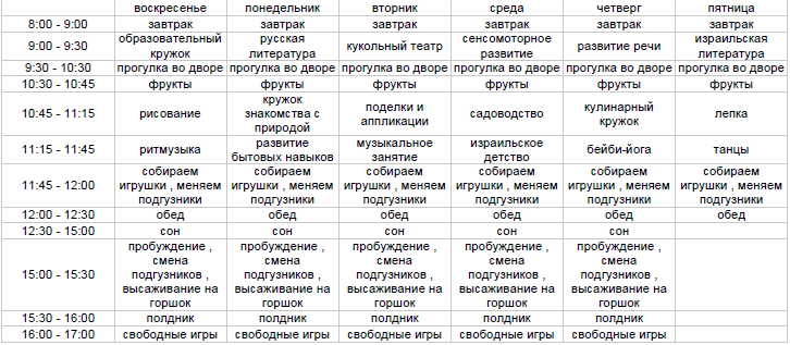 План на 3 года. График занятий для детей. План занятий с ребенком. Недельный план занятий с ребенком 2 лет. Расписание занятий для детей 2-3 лет.