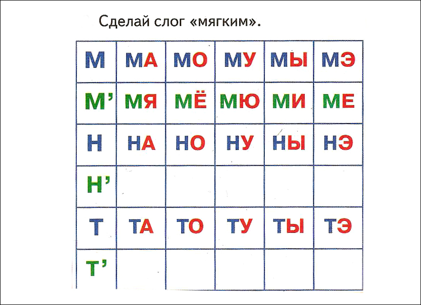 Слоги и звуки в русском