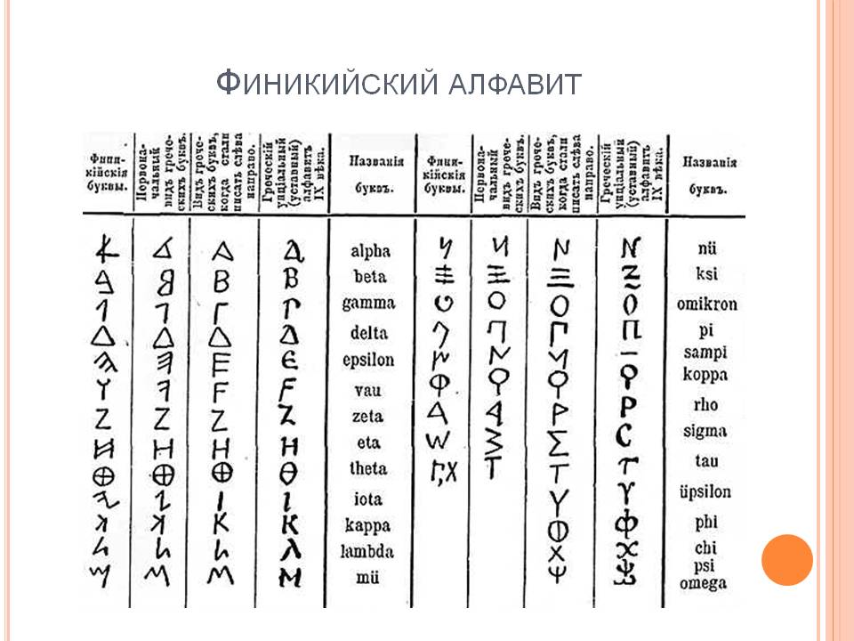 Алфавиты похожие на русский