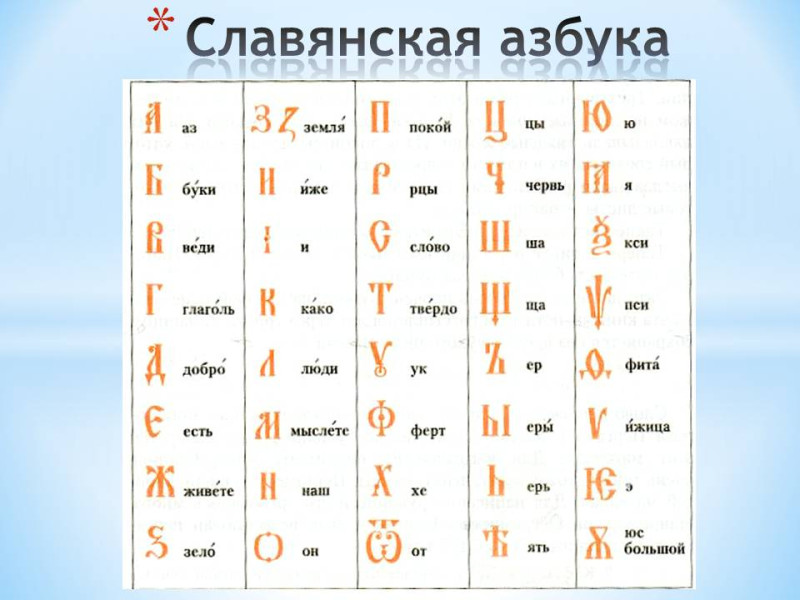 Название букв именами. Славянская Азбука. Старославянская Азбука. Старославянский алфавит. Старословянскаяазбука.