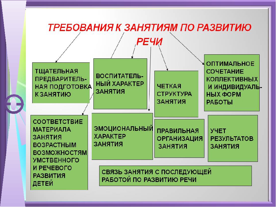 План познавательное развитие в старшей группе