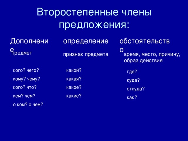 Определение дополнение обстоятельство на какие вопросы