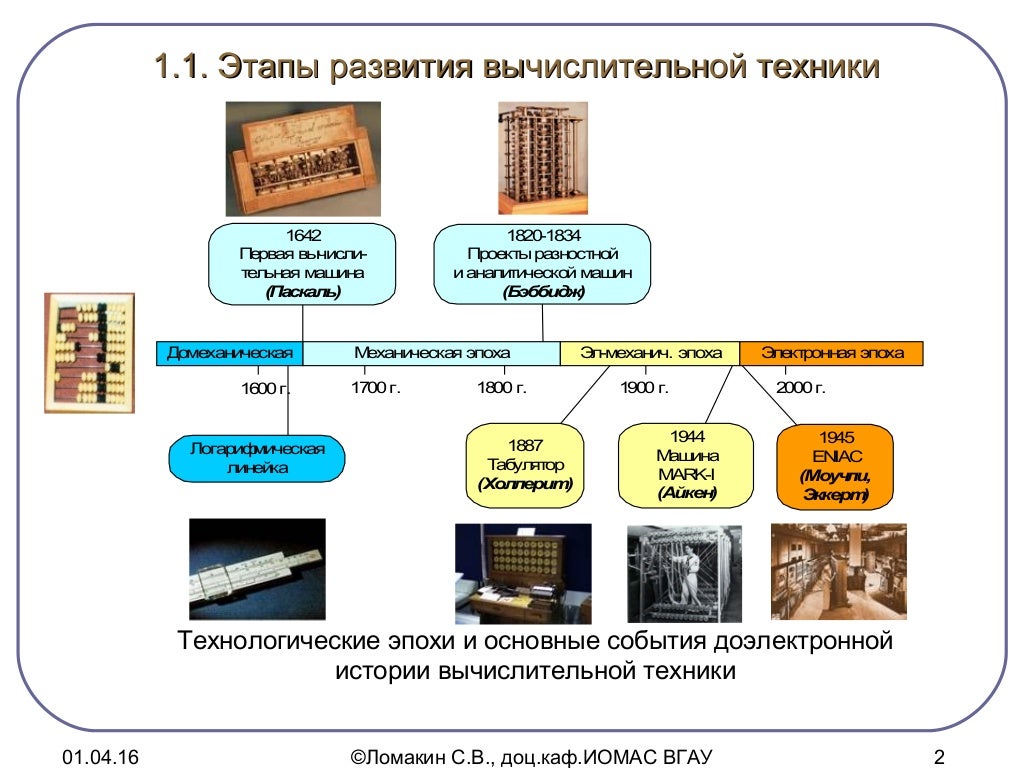 История приложений