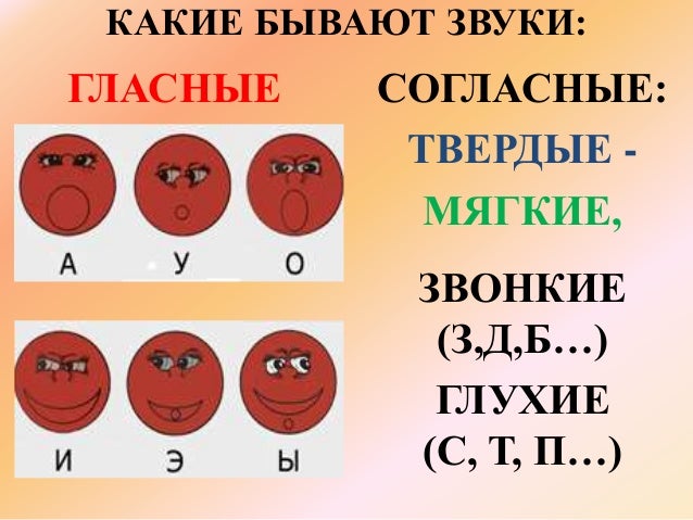 Изучаете гласные звуки. Звуки гласные и согласные для дошкольников. Гласных звуков для дошкольников. Гласные звуки для детей дошкольного возраста. Гласные звуки старшая группа.