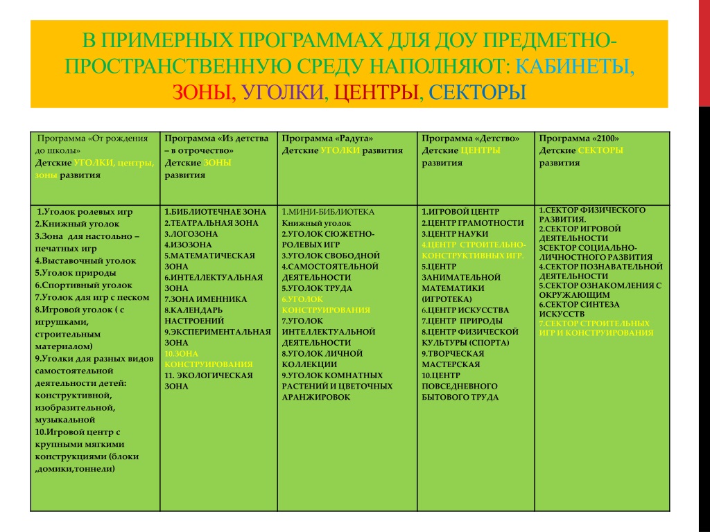 План проектной деятельности в средней группе на учебный год