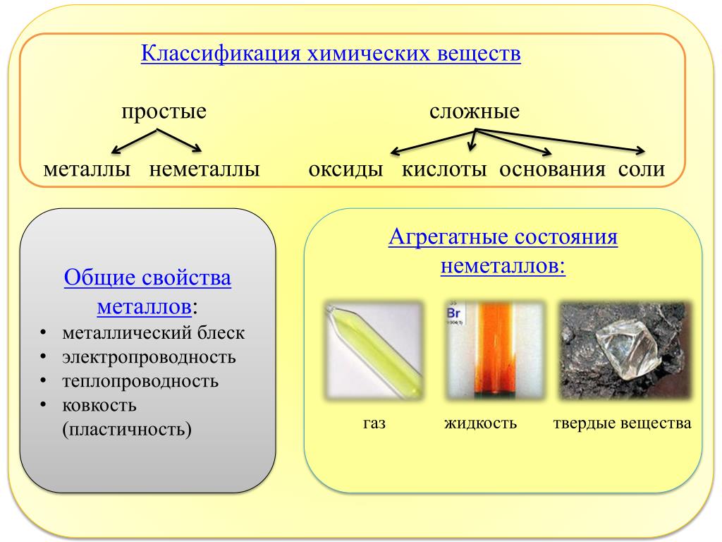 Презентация вещества химия