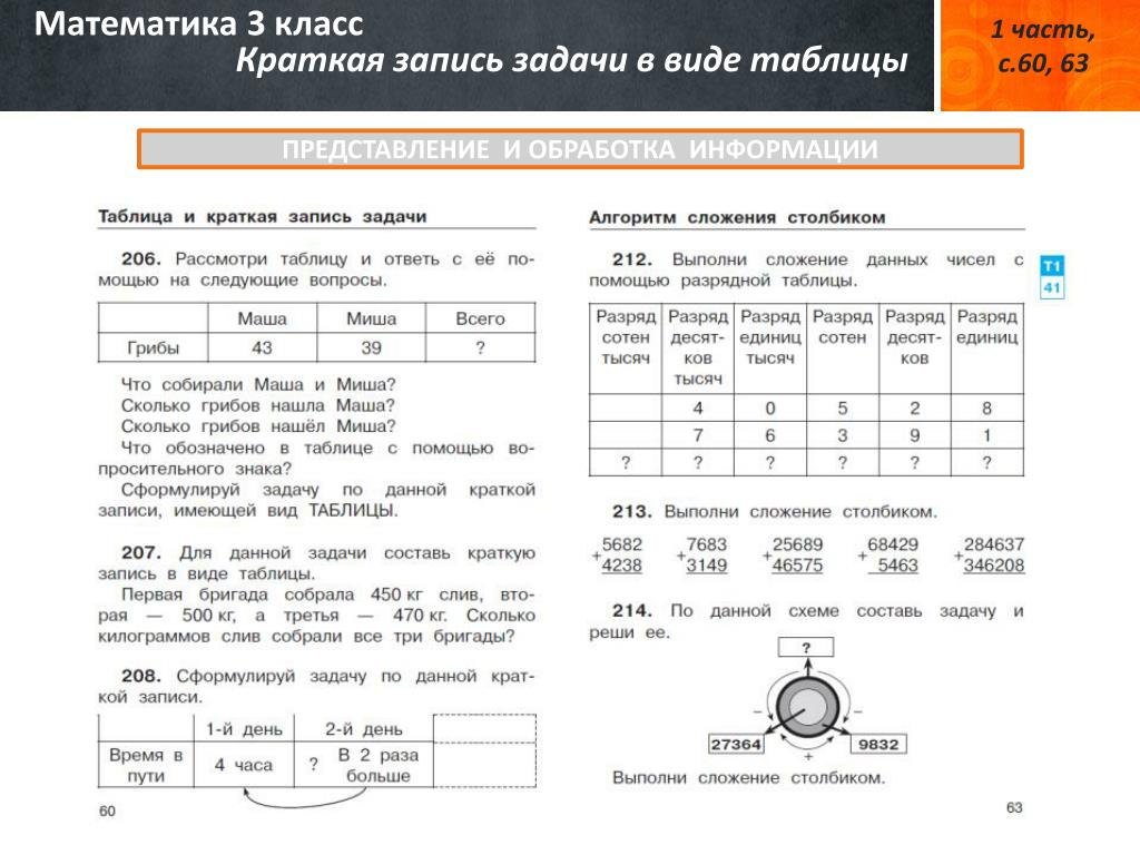 Таблицы краткой записи задач