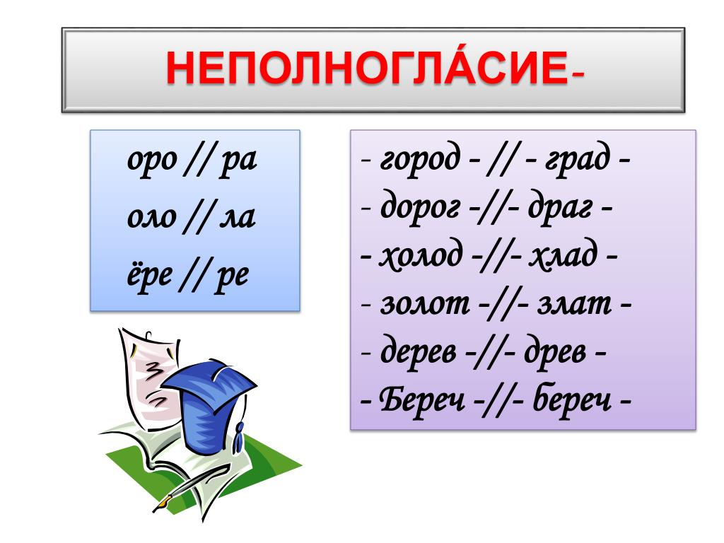 Правило 16. Оро ере. Правописание Оро оло. Словарные слова с сочетанием Оро. Неполногласие на ра.