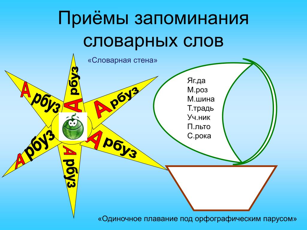 Начальное в запоминании. Приемы запоминания словарных слов. Методы запоминания словарных слов. Интересные способы запоминания словарных слов. Мнемонические приёмы запоминания словарных слов.