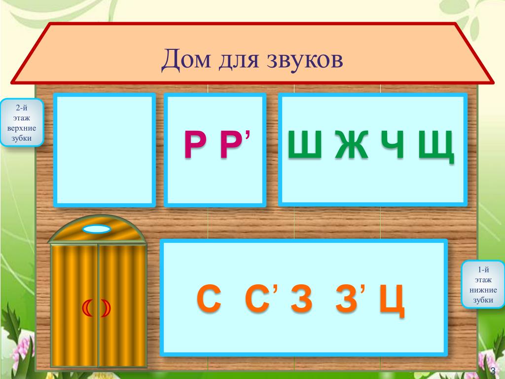 Звук ч всегда мягкий. Домик со звуком л. Домик красивый для звуков ж ш. Лента букв и звуков для 1 класса распечатать картинки черно белые.