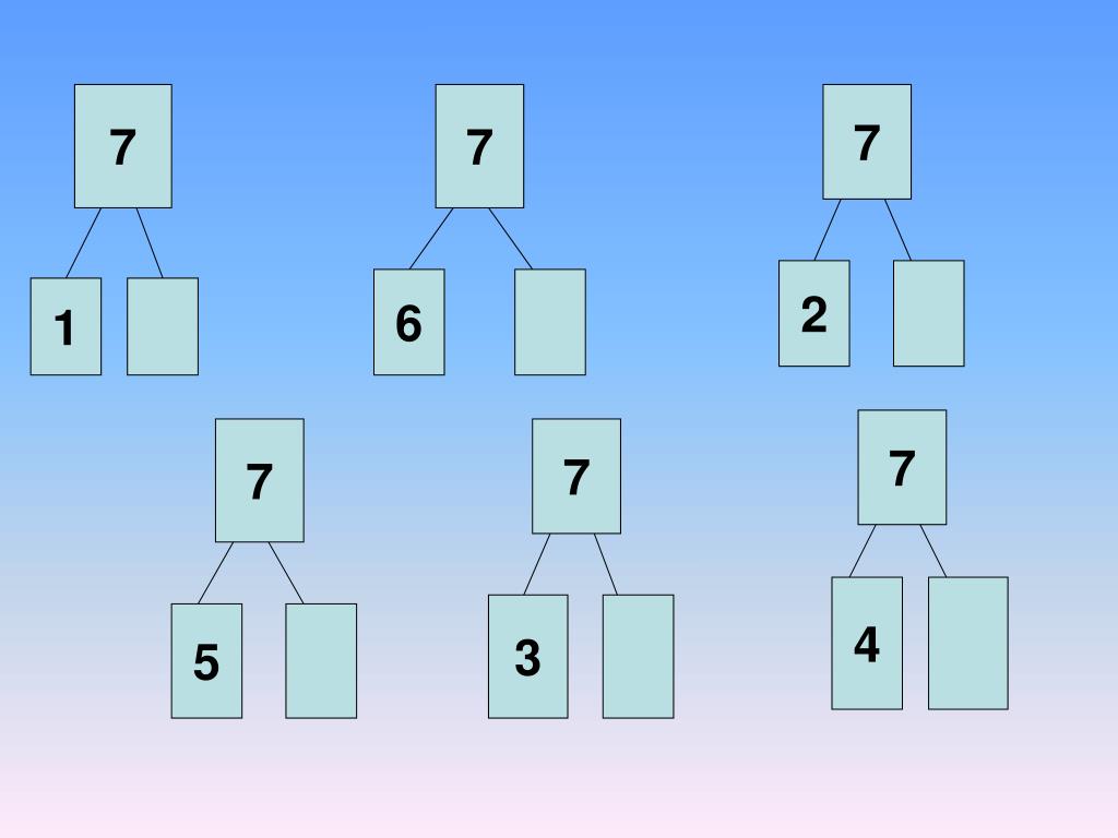 Составляющая числа 7. Состав числа 7. Состав числа 7 для 1 класса. Состав числа 7 и 8. Числовая схема.