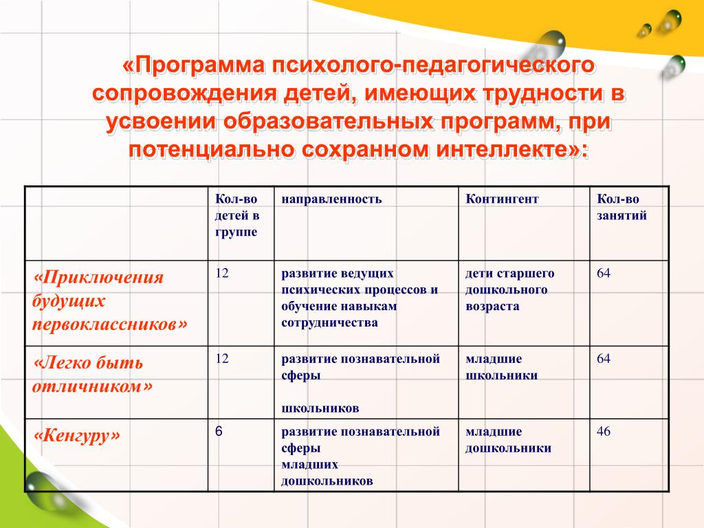 Посещать предусмотренные учебным планом или индивидуальным учебным планом учебные занятия