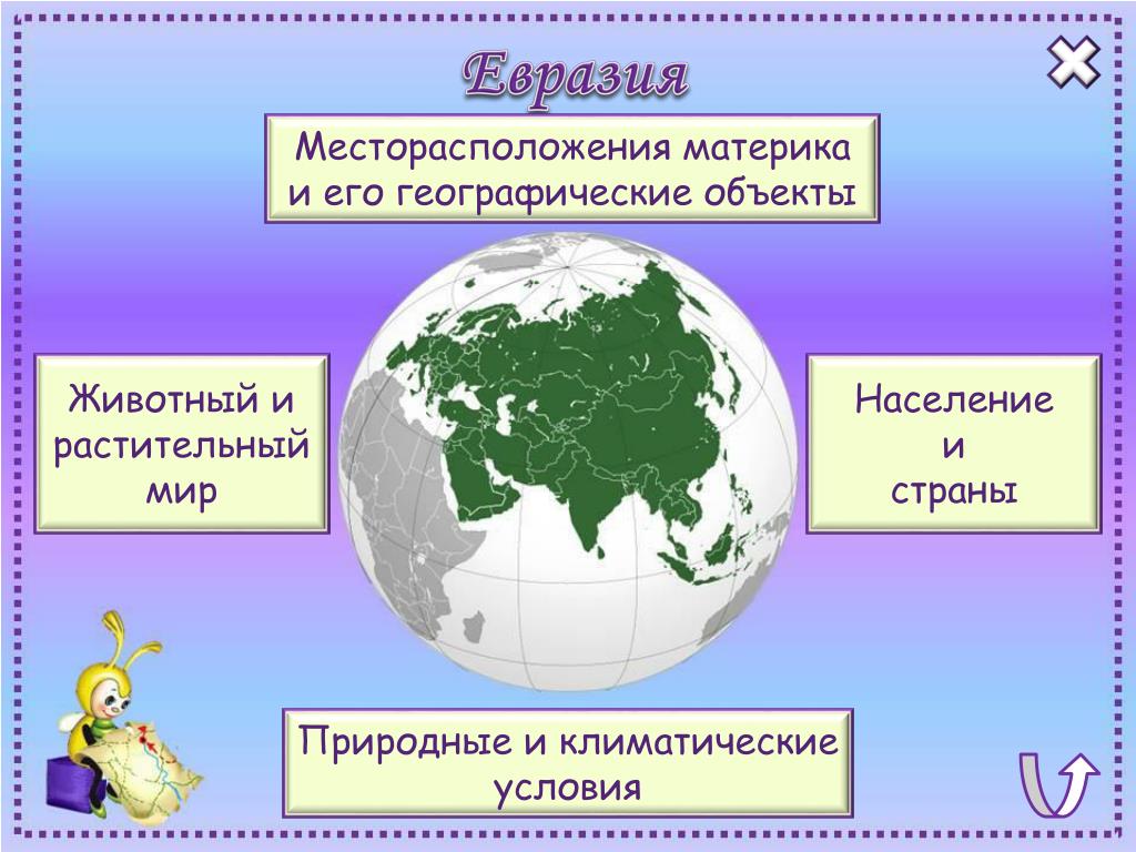 Страны и материки 3. Евразия презентация. Евразия презентация 2 класс. Материк Евразия презентация. Презентация материки.