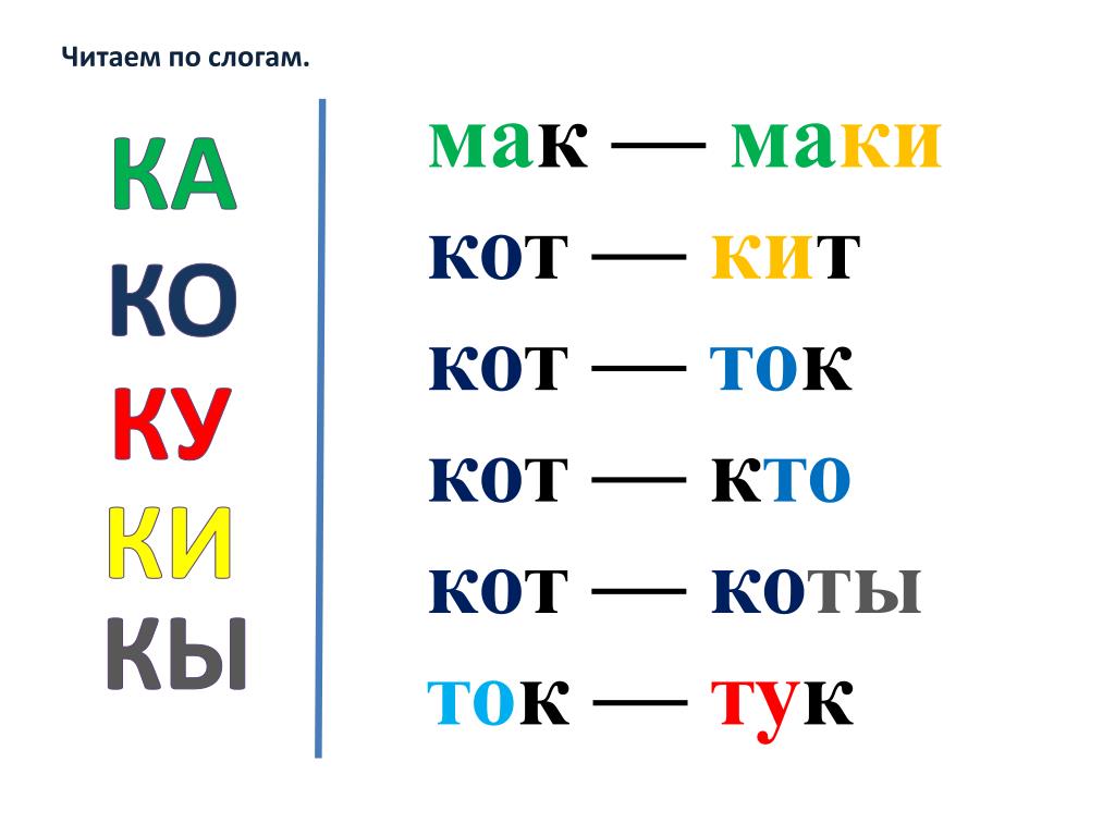 Презентация для дошкольников чтение слогов и слов