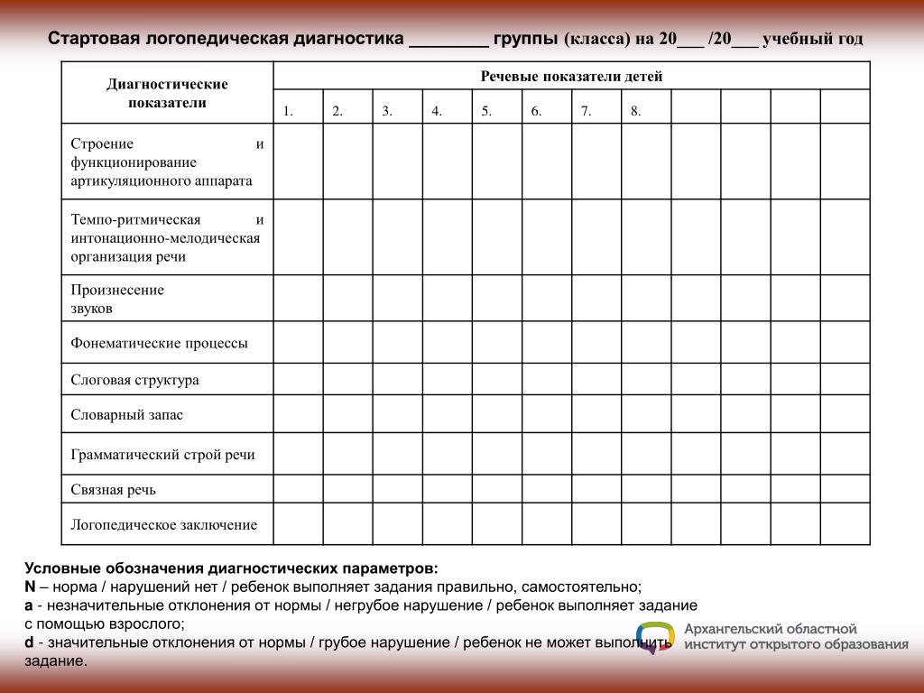 Индивидуальная карта речевого развития обучающихся получающих логопедическую помощь