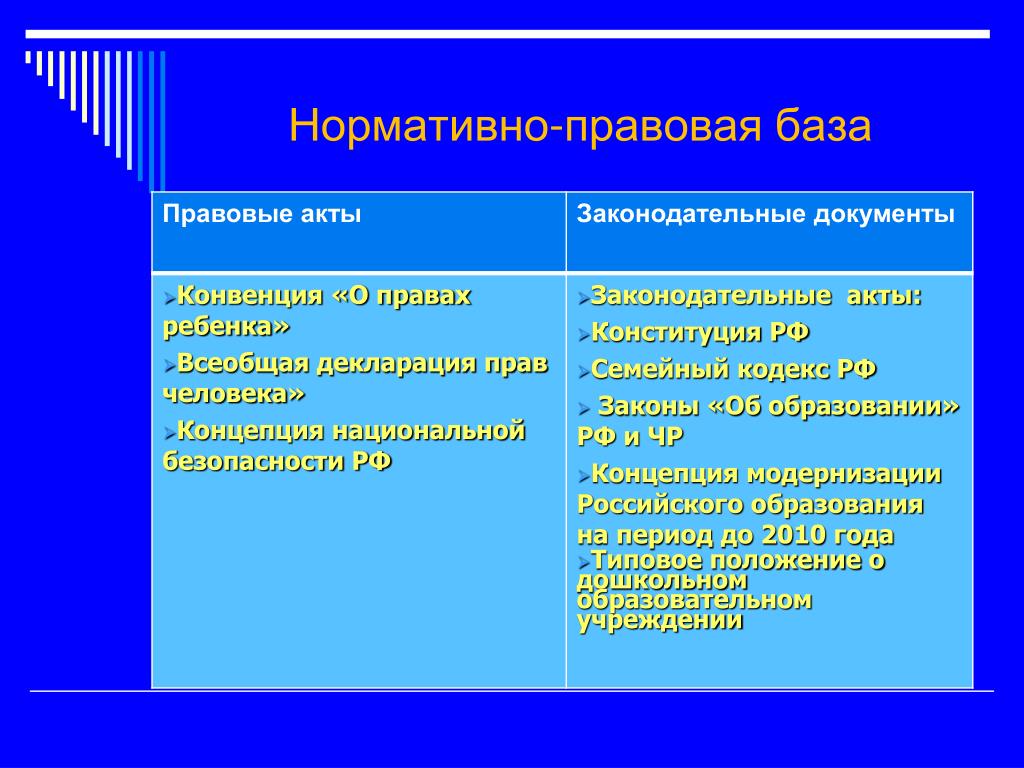 Правовые основы семейного воспитания презентация