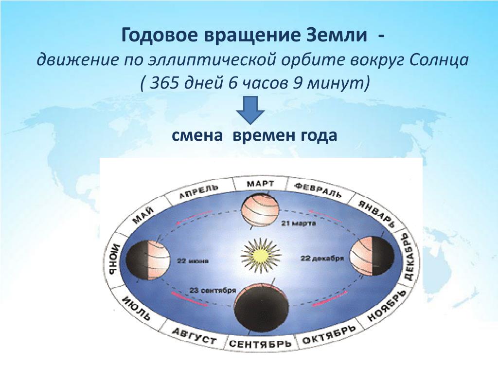 Смена времен года схема