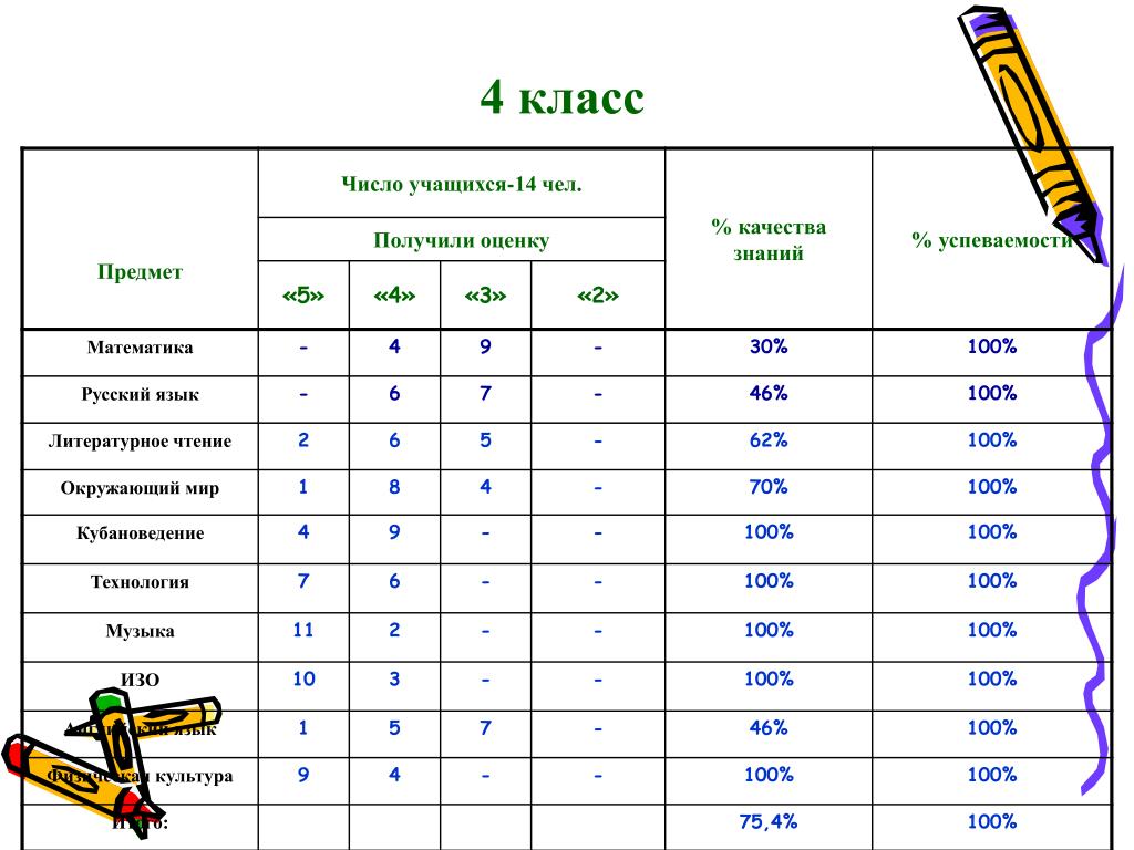 1 класс тех карта