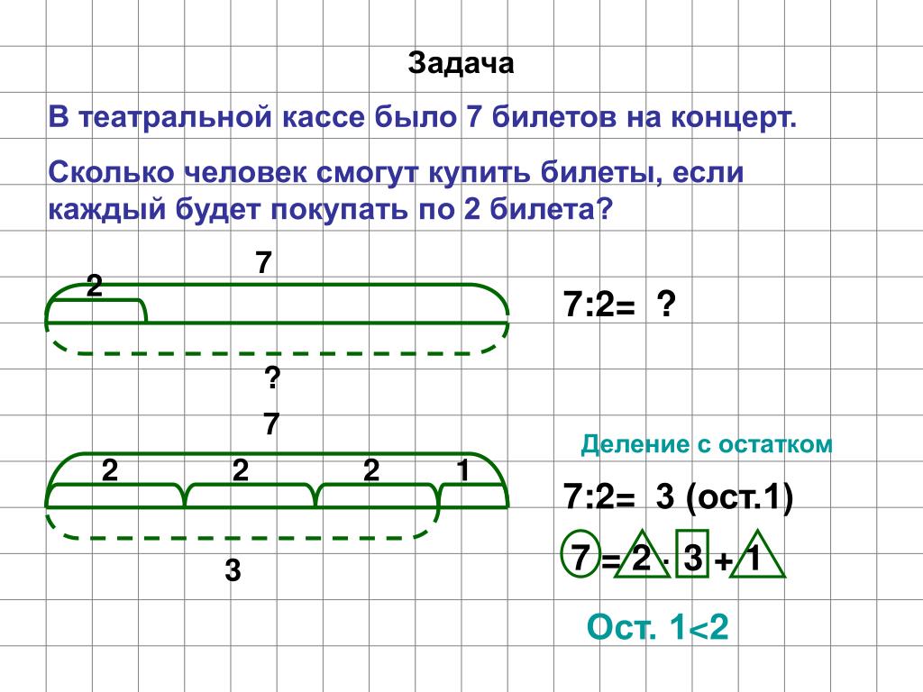 Чертежи к задачам 2 класс