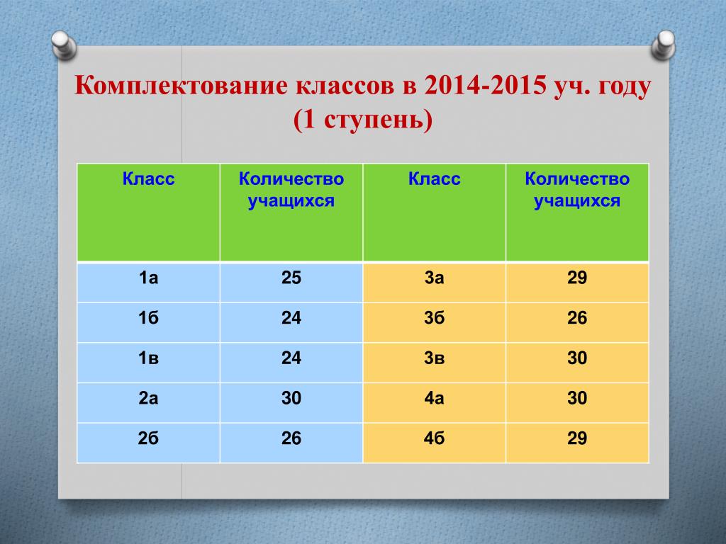 Класс сколько лет ребенку