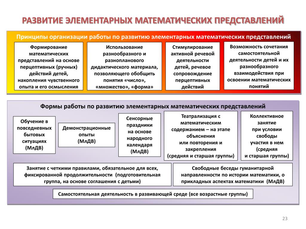 Схема истории развития ребенка включает