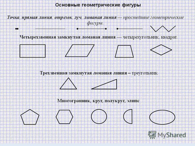 1 основные геометрические фигуры на плоскости отрезок определение сделайте рисунок