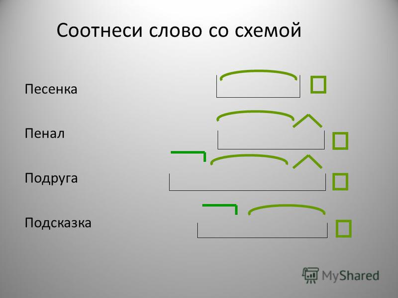 Найди и отметь слово которое соответствует схеме