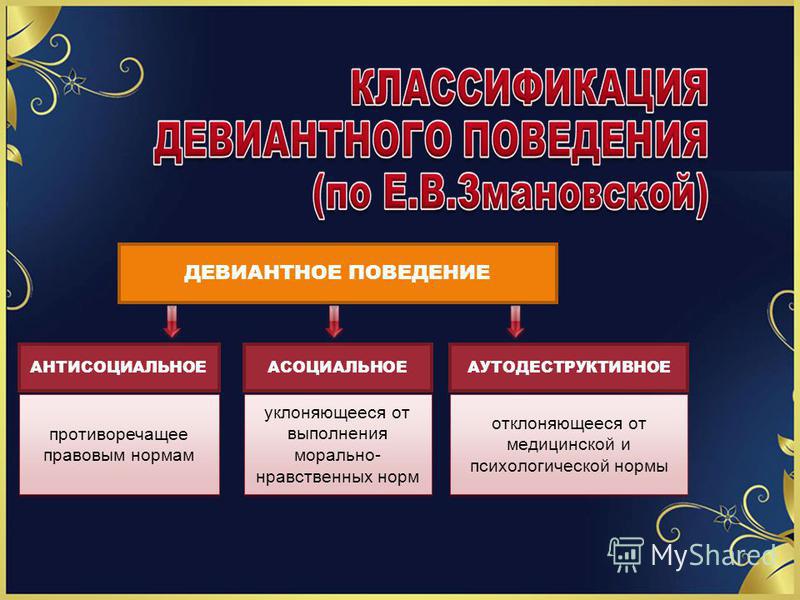 Типы девиантного поведения. Отклоняющееся девиантное поведение причины. Психологическая классификация девиантного поведения. Девиантное поведение это в психологии. Классификация видов девиантного поведения.