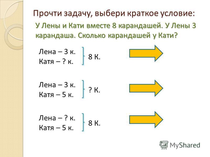 Используя условия задачи. Задачи читать. У задач есть условие. Краткое условие. Выбери краткую запись к условию задачи.