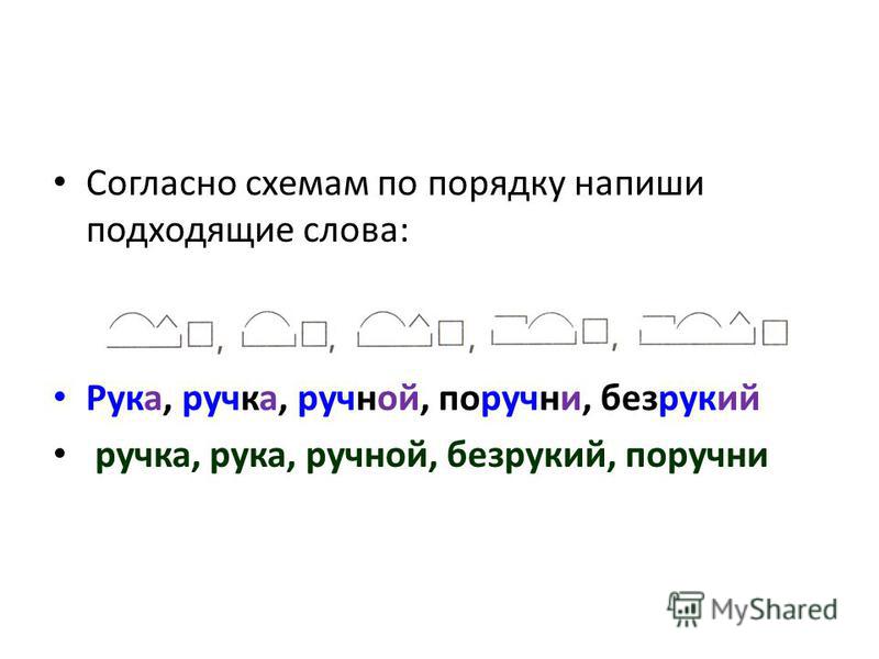 Разбор слова руках 3. Поручни разбор слова по составу. Разбор слова рука по схеме. Ручка рука разбор слова. Схема слова рука.