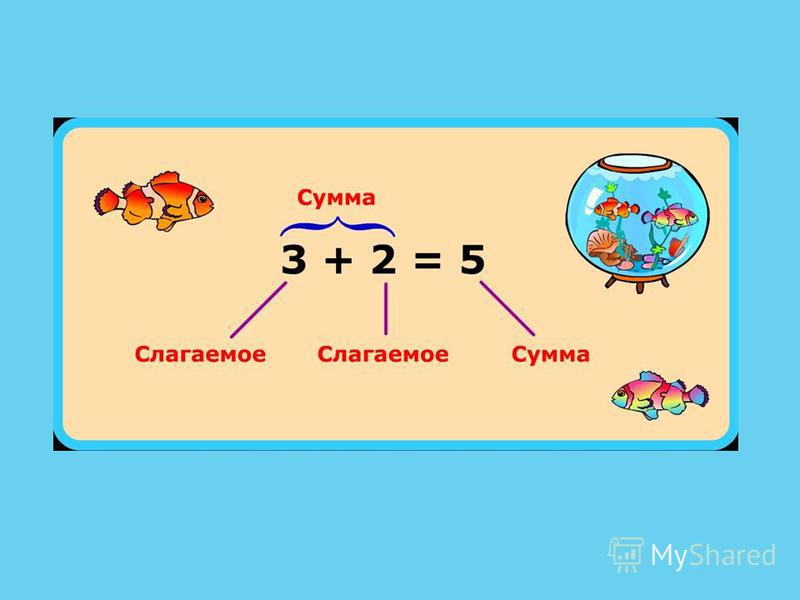 Компоненты сложения презентация петерсон 1 класс