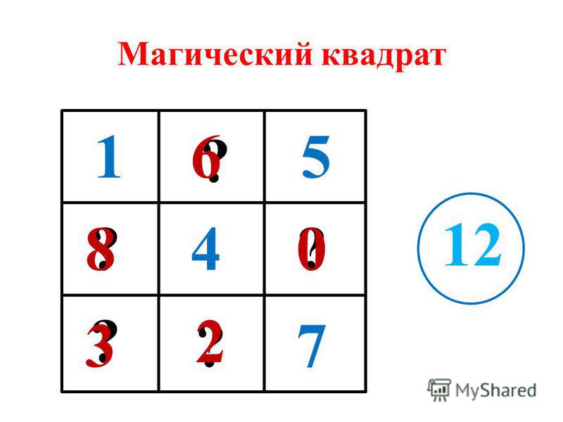 Магический квадрат числа 9. Магический квадрат 3х3 решение. Магические квадраты Петерсон. Магические квадраты 1 класс Петерсон. Магический квадрат от 2 до 10.