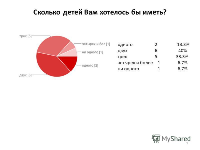 Сколько детей в жизни