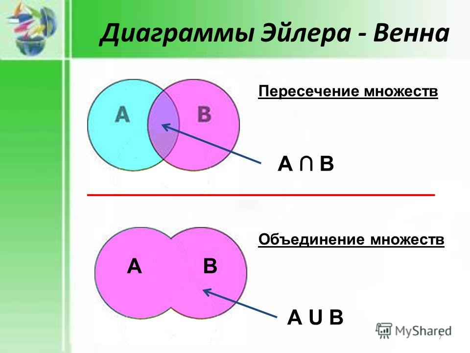 Диаграмма эйлера 8 класс