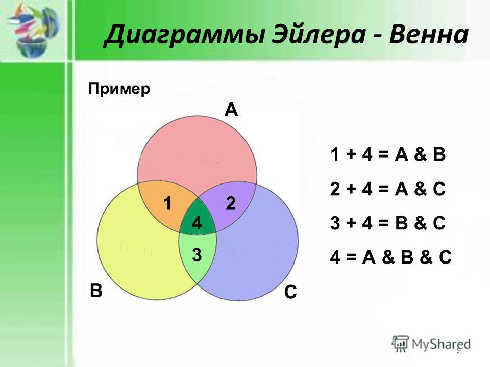 Диаграмма эйлера 8 класс