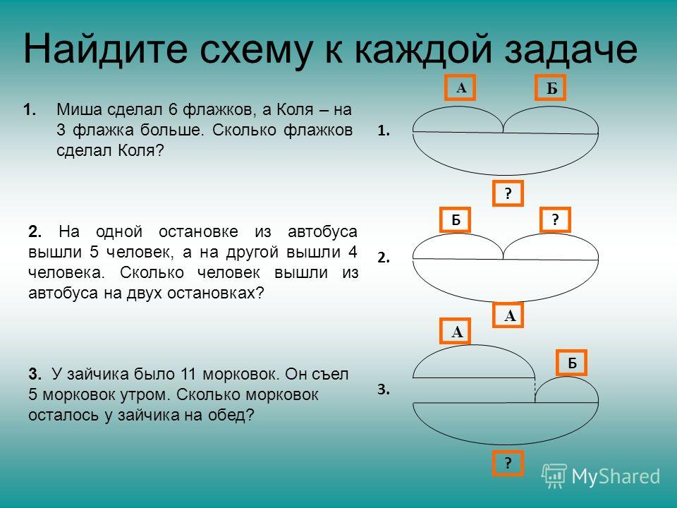 Путь решения задачи разделен на отдельные. Схемы к задачам на деление. Схема задачи на больше. Как сделать схему к задаче. Схемы для задач по математике на деление.