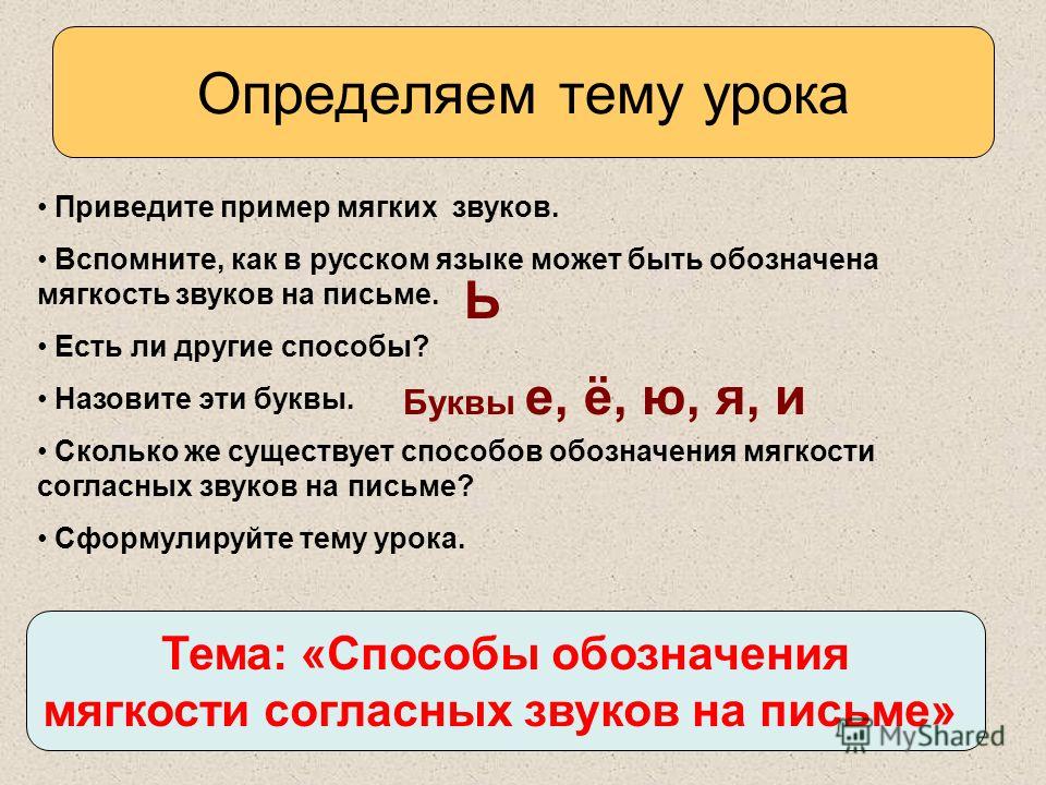 Обозначение мягкости согласных звуков на письме 1 класс школа россии презентация