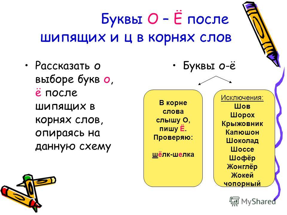 Правило о е. Правописание о и е в корне после шипящих и ц. РАВОПИСАНИЕ О-Ё после шипящих.. Правило правописания о ё после шипящих в корне. О-Ё после шипящих в разных частях речи исключения.