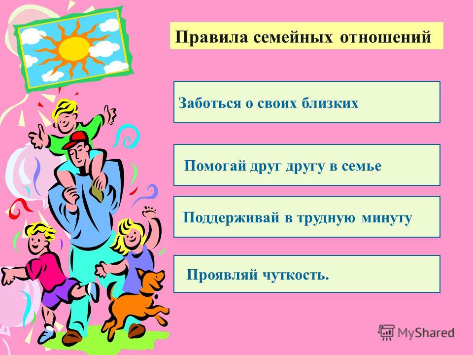 Поведение в семье. Правила поведения в семье. Правила поведения в моей семье. Правила хороших отношений в семье. Правило моей семьи.