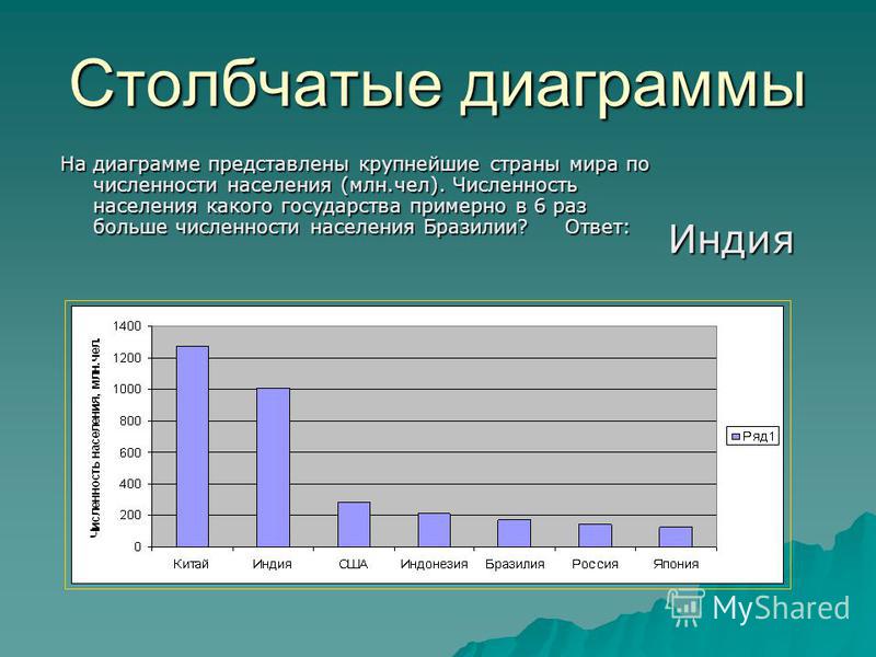 Диаграмма видеоурок 4 класс математика