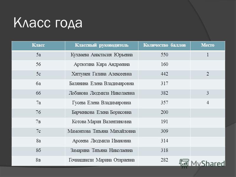 Классы по годам