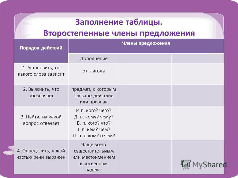 3 класс дополнение презентация