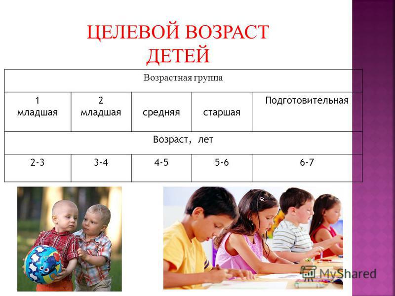 Возраст детей группы 2. Младшпя ГРУППАВОЗРАСТ. Младшая группа Возраст детей. Старшая группавощраст. Старшая группа Возраст.