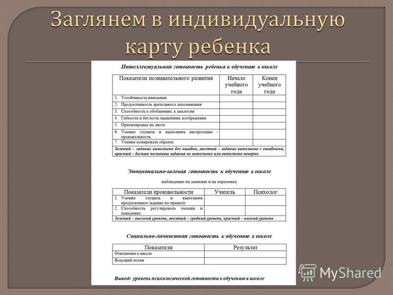 Индивидуальная карточка. Индивидуальная психологическая карта ребенка в детском саду образец. Индивидуальная карта развития ребенка в детском саду образец по ФГОС. Индивидуальная карта развития ребенка ДОУ по ФГОС образец заполнения. Индивидуальная психолого-педагогическая карта ребенка форма 7.