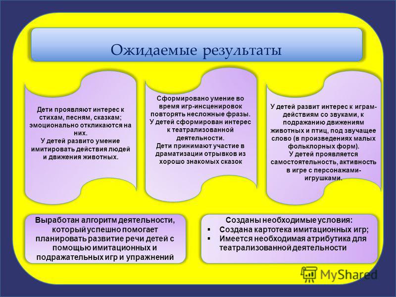 Посредством деятельности. Результат развития речи дошкольников. Ожидаемые Результаты работы с детьми по речевому развитию. Результаты работы по развитию речи. Результаты в речевом развитии дошкольников.