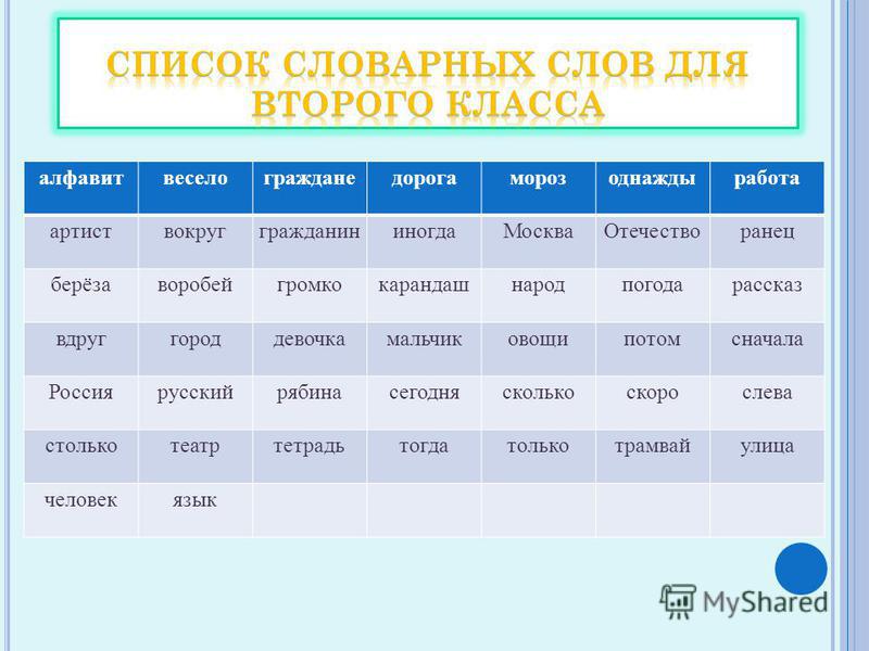 Словарные слова школа. Список словарных слов 2 класс. Словарь слова 2 класс. Словарные слова перечень для второго класса. Список словарных слов для второго класса.