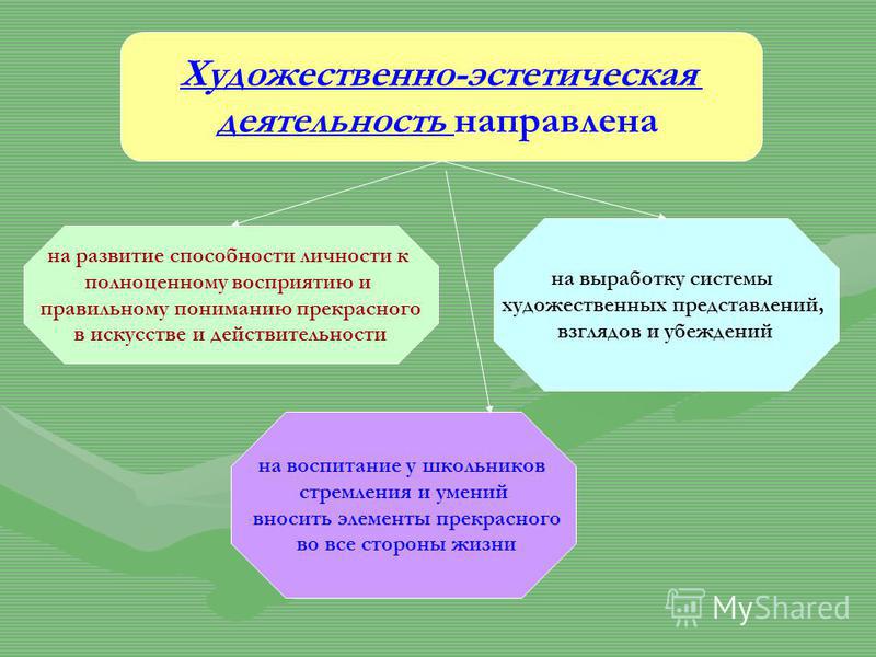 План конспект эстетического воспитания